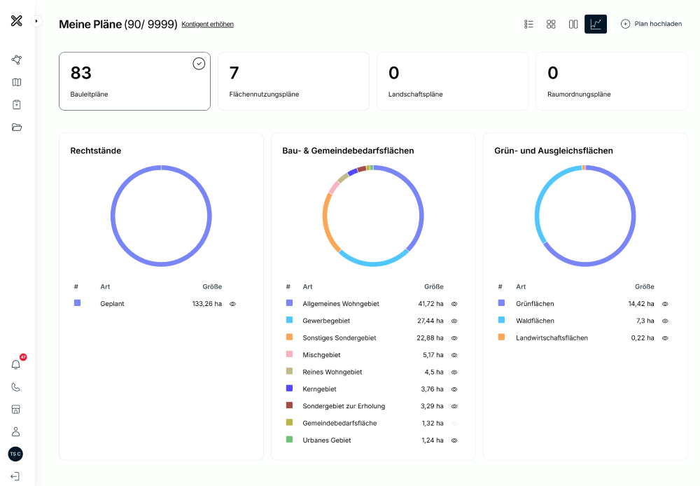 Release 1.5.1.2 – Neue Analyse-Ansicht zur Online-Auswertung von Flächennutzungsplänen, Bauleitplänen, Bestands-, Grün- und Ausgleichsflächen für mehr Transparenz und präzisere Entscheidungen